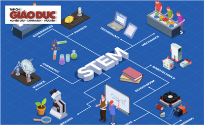 Giá trị cốt lõi chương trình STEM Trí Việt_ VASEDU